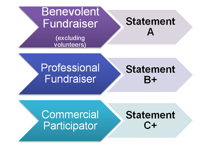 Fundraising statements