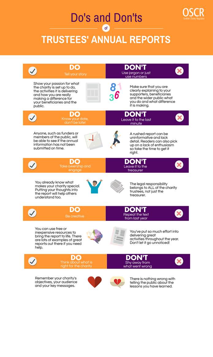 TAR_Do's and don'ts list