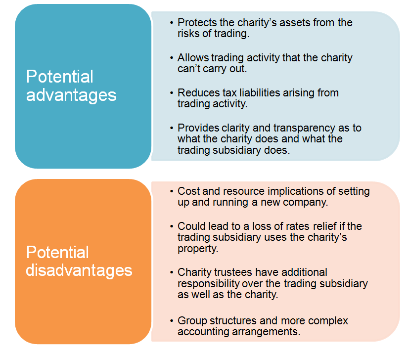 Trading_Advantages and disadvantages