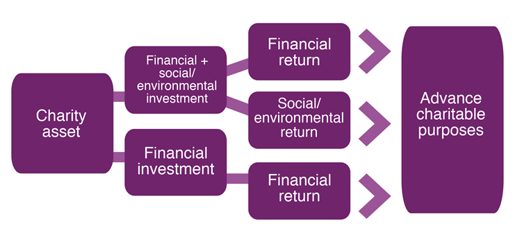 Investment_diagram2